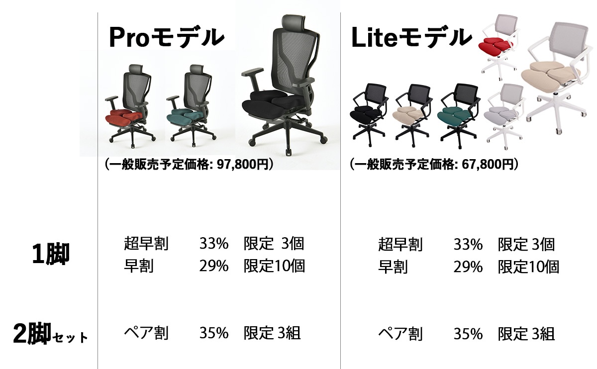 特許取得36年の技術力！骨格、体重に合わせて動く【人間工学